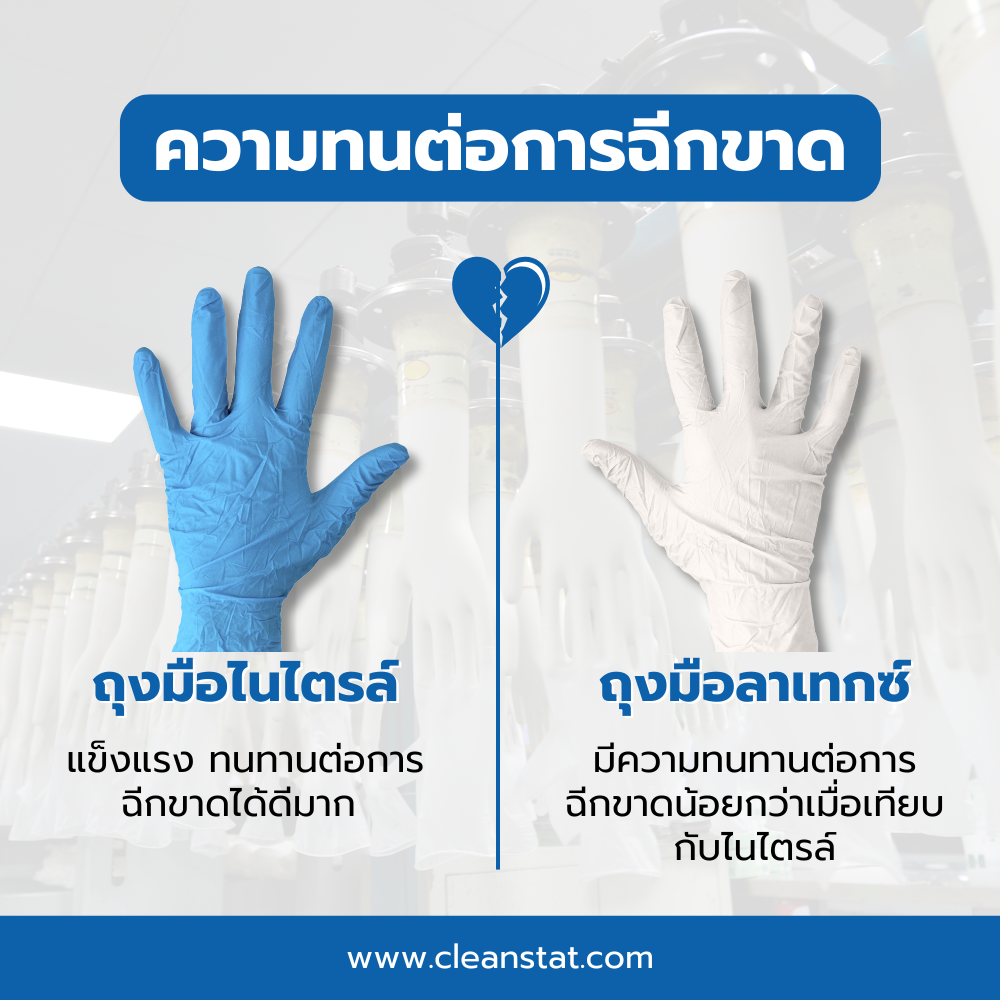 Nitrile Gloves and Latex Gloves การทนการฉีกขาดของถุงมือยาง