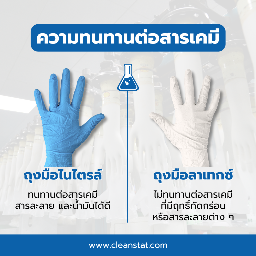 Nitrile Gloves and Latex Gloves ความทนทานของถุงมือยาง